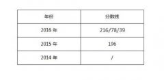 廣東外語外貿(mào)大學2017年MPAcc調(diào)劑復(fù)試信息