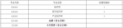 四川大學經濟學院2019考研調劑信息通知