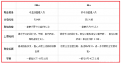 EMBA如何調(diào)劑？與MBA有何不同？