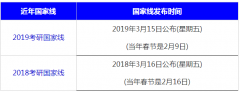 64調(diào)劑網(wǎng)：2020考研34所高校自劃線預(yù)計(jì)4月7日發(fā)布！