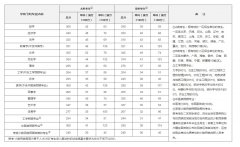 2020年研究生國家線公布！