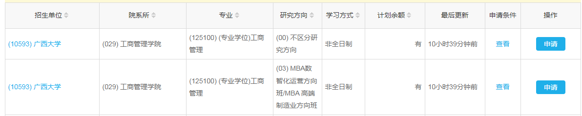 B線調(diào)劑最新：廣西大學(xué)MBA接受調(diào)劑！