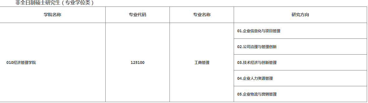 2023年沈陽理工大學MBA擬接收調(diào)劑信息