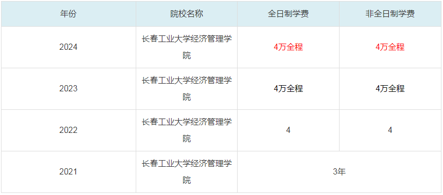 2024長春工業(yè)大學(xué)經(jīng)濟(jì)管理學(xué)院MBA學(xué)費(fèi)一覽表