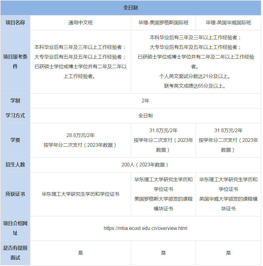 華東理工大學(xué)商學(xué)院MBA上課辦法-學(xué)費(fèi)、專業(yè)