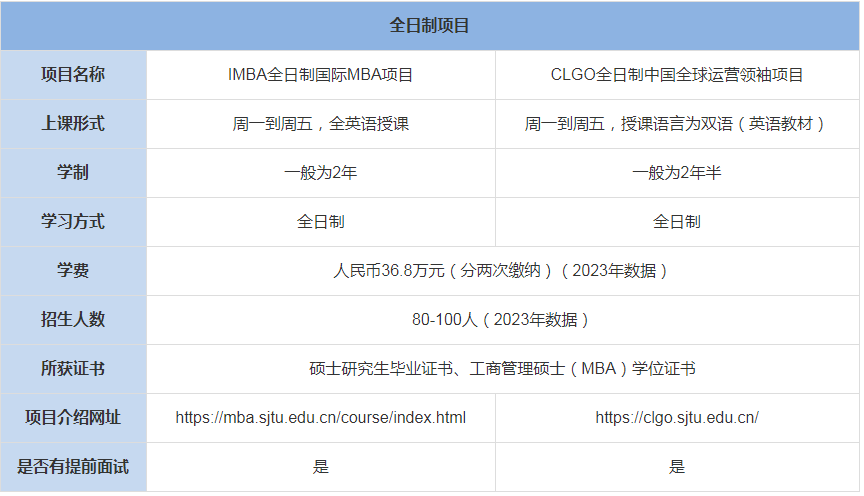 上海交通大學(xué)安泰經(jīng)管學(xué)院MBA上課形式-學(xué)費(fèi)、學(xué)制