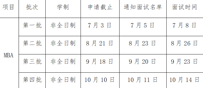 2024年廣州大學工商管理碩士(MBA)第二批提前面試申請中！