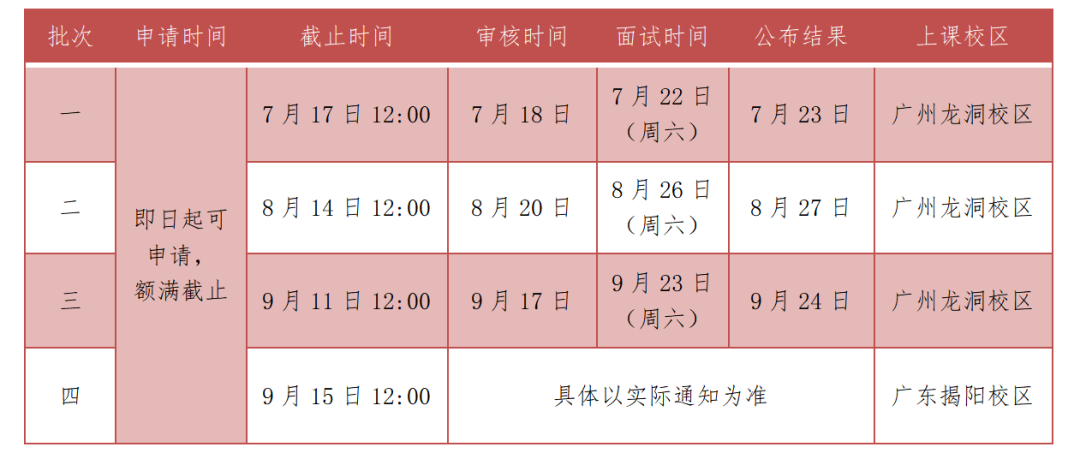 2024年廣東工業(yè)大學MBA第三批提前面試即將截止！