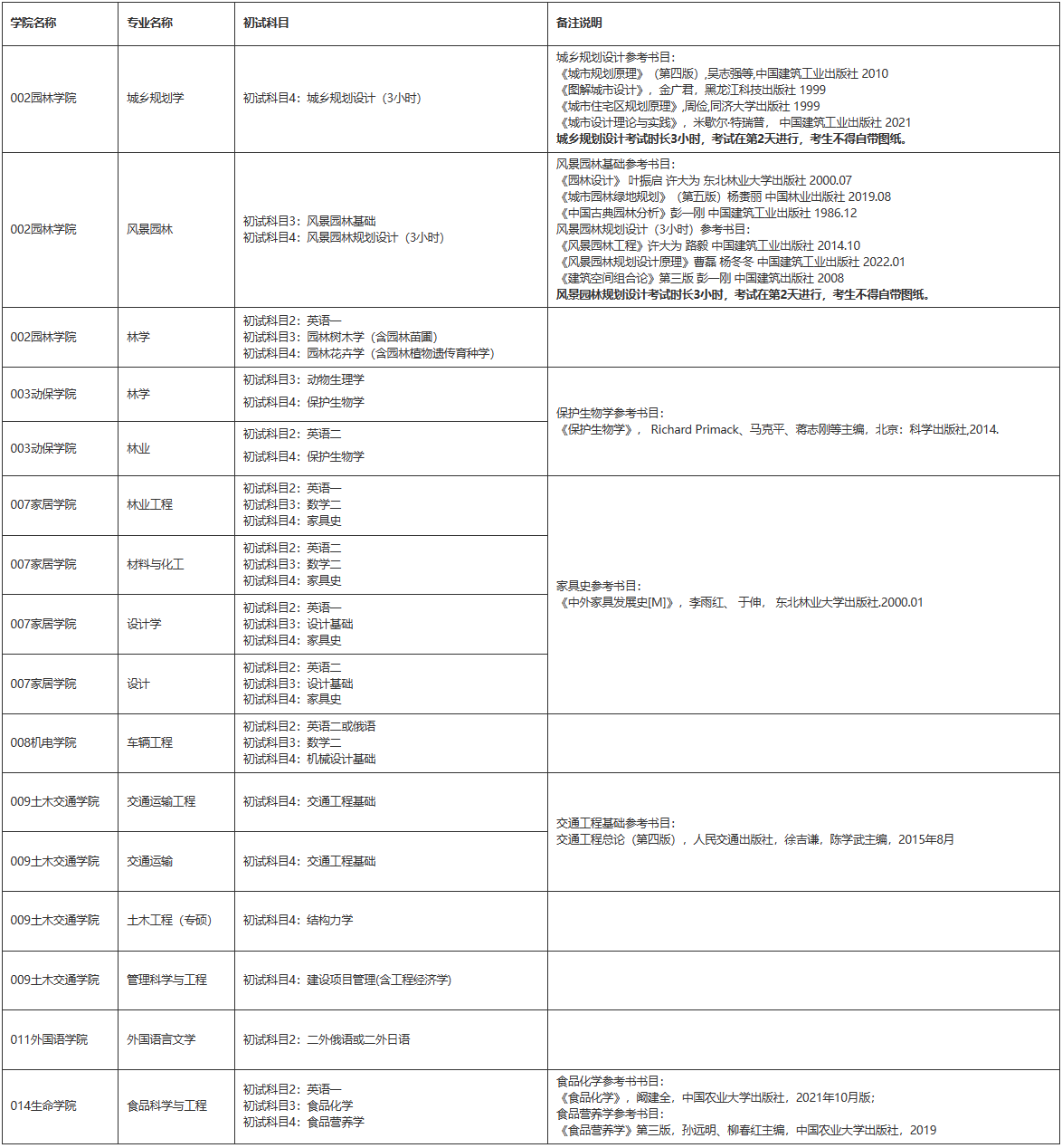 東北林業(yè)大學(xué)24年研究生考試科目說(shuō)明