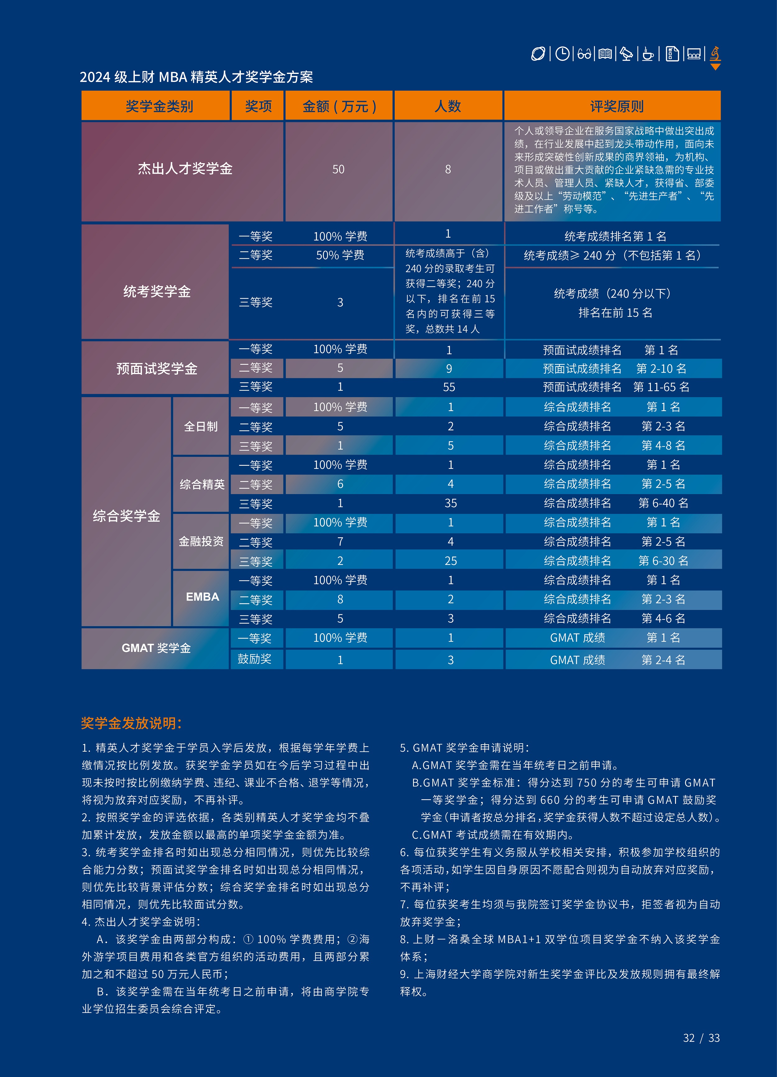 2024年上海財經大學入學MBA/EMBA招生簡章