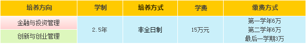 2024年汕頭大學商學院工商管理碩士(MBA)招生簡章