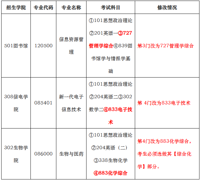 中國(guó)農(nóng)業(yè)大學(xué)2024年碩士研究生招生考試專(zhuān)業(yè)目錄的預(yù)通知