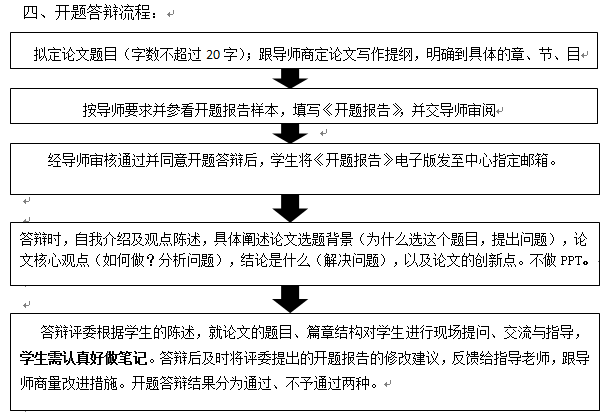 中南財經(jīng)政法大學工商管理學院關(guān)于2023年下半年MBA論文開題答辯的通知