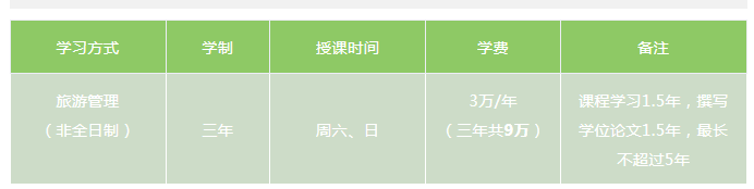 2024廣州大學MTA旅游管理碩士招生簡章
