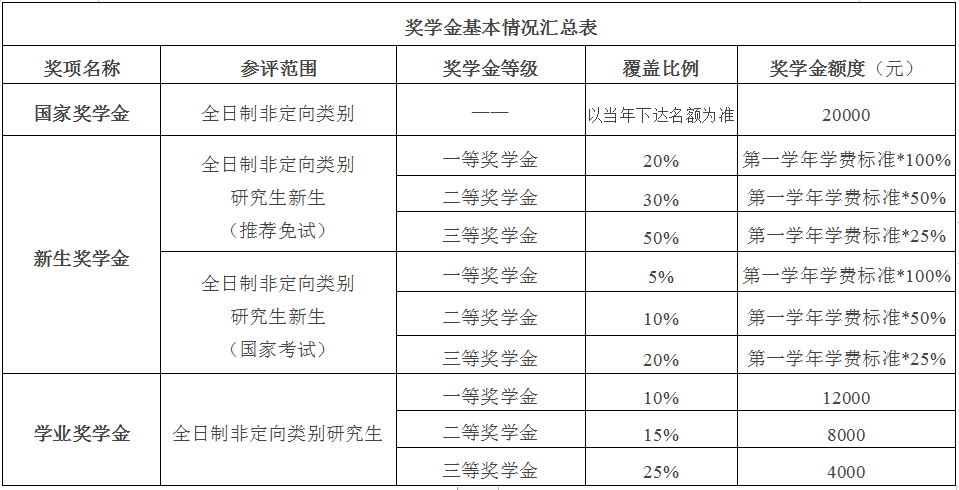 2024年北京國家會(huì)計(jì)學(xué)院專業(yè)學(xué)位碩士研究生招生簡(jiǎn)章