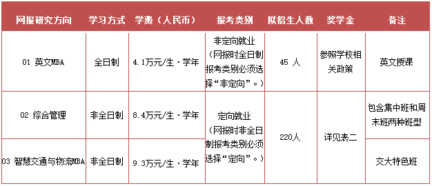 2024年北京交通大學工商管理碩士（MBA）招生簡章