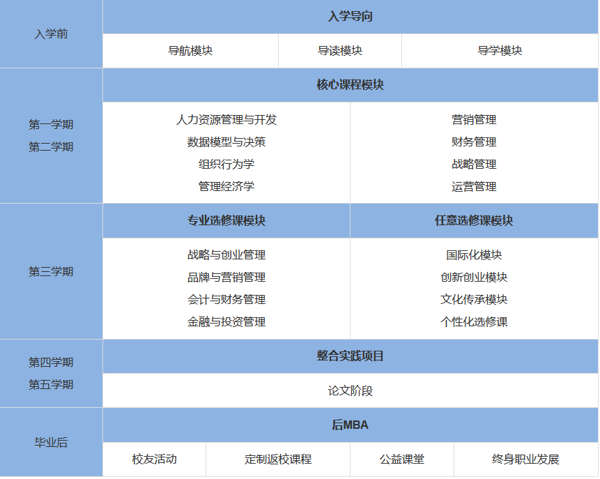 2024年南京財經(jīng)大學MBA招生簡章