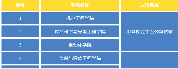 2024年北京信息科技大學(xué)研究生招生校內(nèi)宣傳日活動