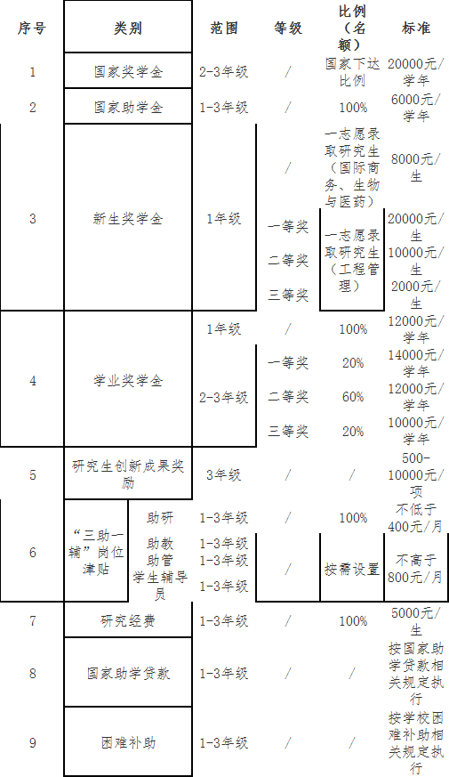 2024年浙江萬(wàn)里學(xué)院碩士研究生招生簡(jiǎn)章發(fā)布