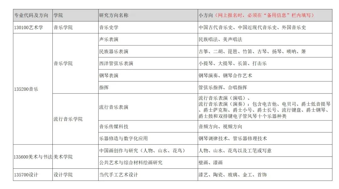 2024年南京藝術(shù)學(xué)院招收攻讀碩士學(xué)位研究生簡(jiǎn)章