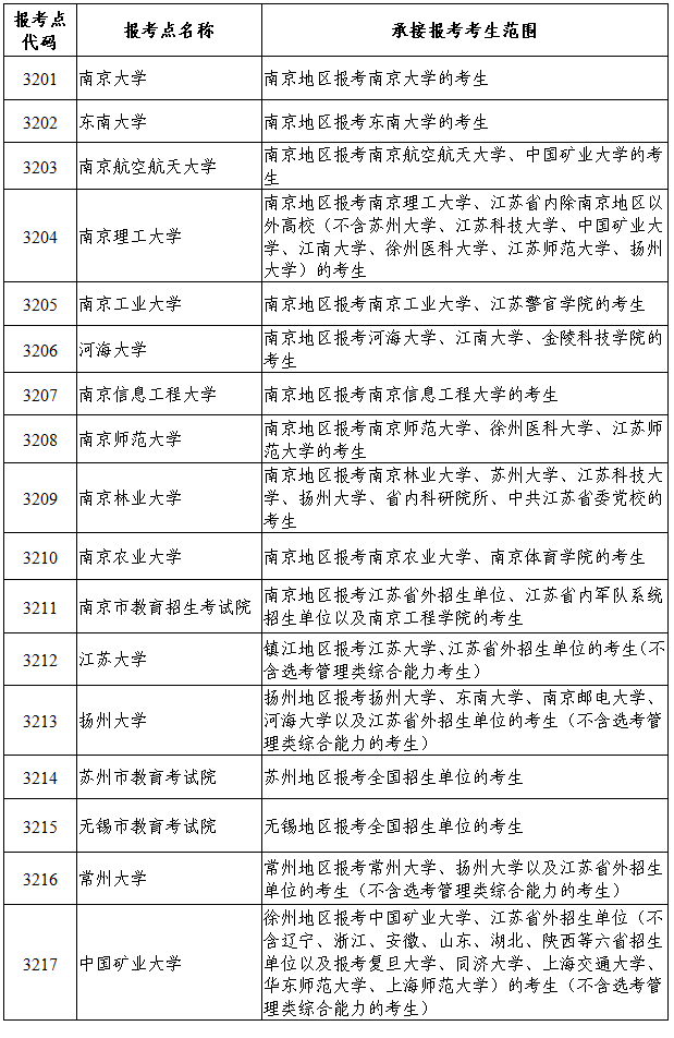江蘇省2024年全國碩士研究生招生網(wǎng)上報(bào)名公告