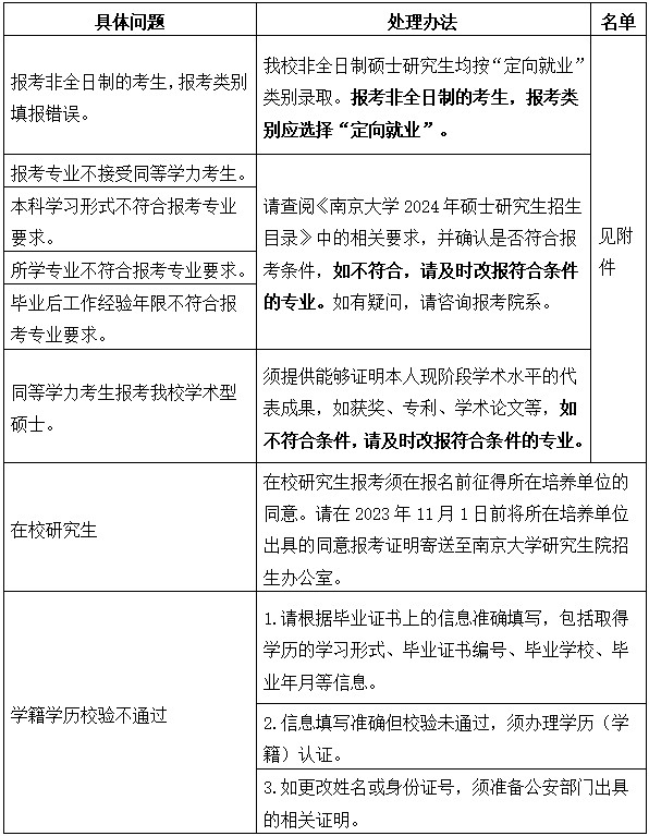 南京大學：關(guān)于核對2024年碩士研究生招生考試網(wǎng)報信息的提醒
