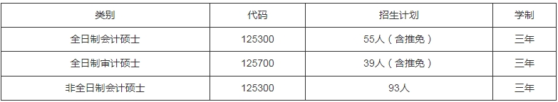 廈門大學(xué)會計(jì)學(xué)系2024年會計(jì)碩士、審計(jì)碩士招生簡章