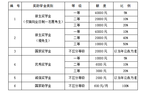 廈門國家會(huì)計(jì)學(xué)院2024年專業(yè)學(xué)位碩士研究生招生簡章