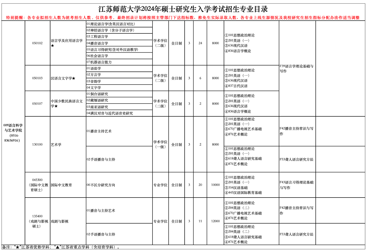 2024年江蘇師范大學(xué)碩士研究生招生簡(jiǎn)章