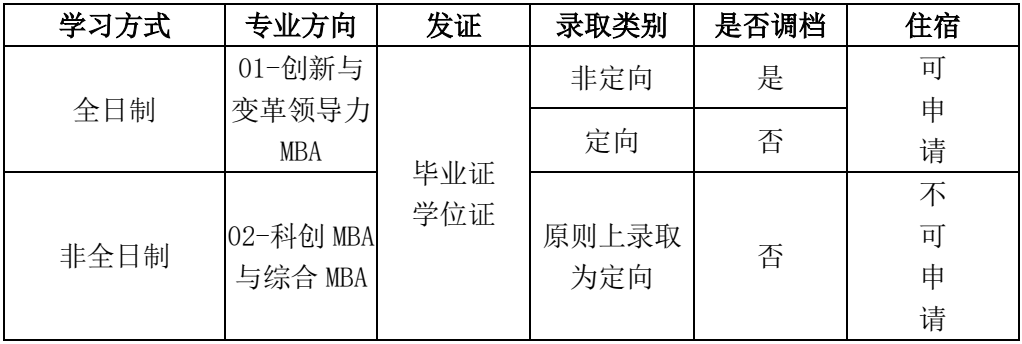 2024年電子科技大學(xué)工商管理碩士（MBA）招生倒計時2天！