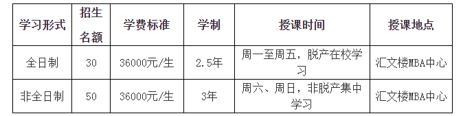 2019年黑龍江大學MBA接受調(diào)劑！